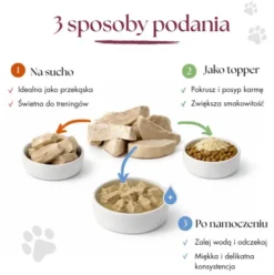 Dr Malou Przysmak Pierś z kaczki dla psa op. 50g