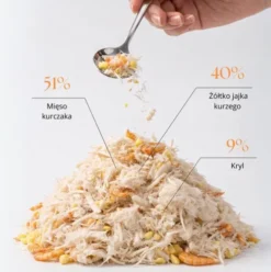 Dr Malou Topper Chicken&Egg Yolk&Krill Liofilizowana Posypka dla psa i kota op. 100g