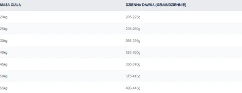 Eukanuba Adult Boxer Sucha Karma dla psa op. 12kg