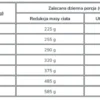Eukanuba Adult Large Weight Control Sucha Karma dla psa op. 15kg
