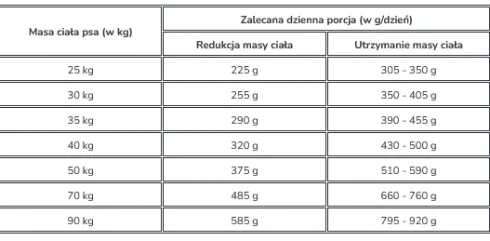 Eukanuba Adult Large Weight Control Sucha Karma dla psa op. 15kg