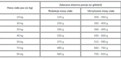 Eukanuba Adult Large Weight Control Sucha Karma dla psa op. 2x15kg MEGA-PAK