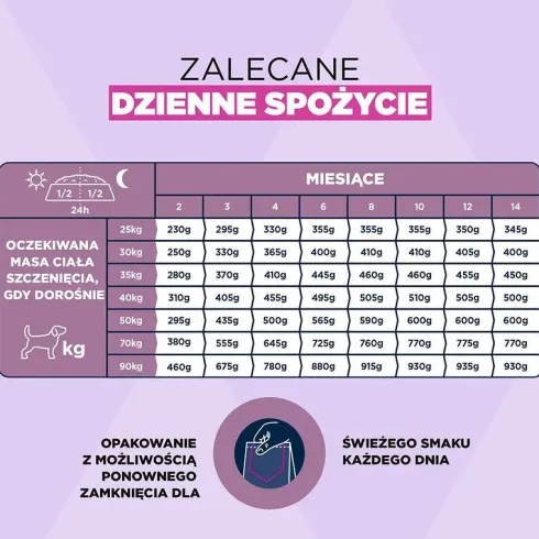 Eukanuba Puppy Large&Extra Large Sucha Karma dla szczeniaka op. 2x15kg MEGA-PAK