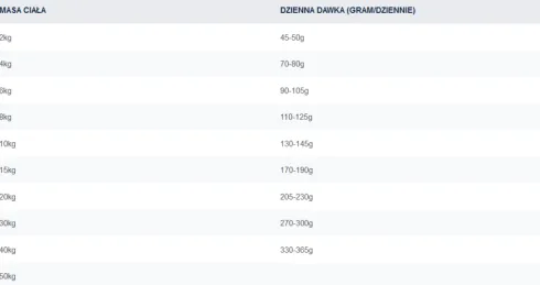 Eukanuba Senior S/M Lamb&Rice Sucha Karma dla psa op. 12kg