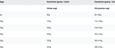 Eukanuba Special Care Adult Overweight Sucha Karma dla psa op. 2x12kg MEGA-PAK
