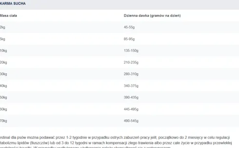 Eukanuba Vet Intestinal Sucha Karma dla psa op. 2x12kg MEGA-PAK