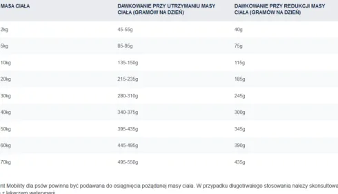 Eukanuba Vet Joint Mobility Sucha Karma dla psa op. 2x12kg MEGA-PAK