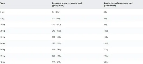 Eukanuba Vet Restricted Calorie Sucha Karma dla psa op. 2x12kg MEGA-PAK