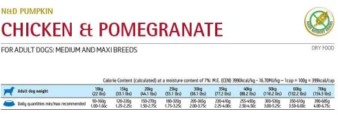 Farmina N&D Pumpkin Adult Medium/Maxi Chicken&Pomegranate Sucha Karma dla psa op. 12kg