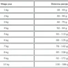 Farmina N&D White Adult Mini Fish Monoprotein Sucha Karma dla psa op. 2kg