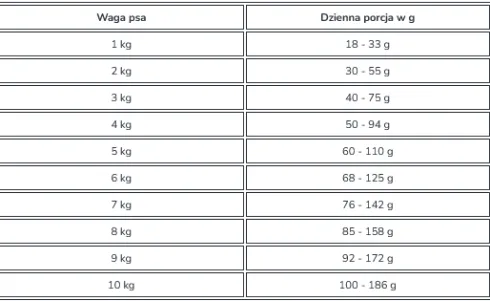 Farmina N&D White Adult Mini Fish Monoprotein Sucha Karma dla psa op. 2kg