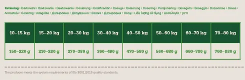 Fitmin Adult Medium/Maxi Lamb&Rice Sucha Karma dla psa op. 12kg