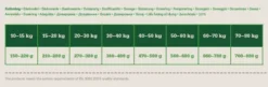 Fitmin Adult Medium/Maxi Lamb&Rice Sucha Karma dla psa op. 2x12kg MEGA-PAK