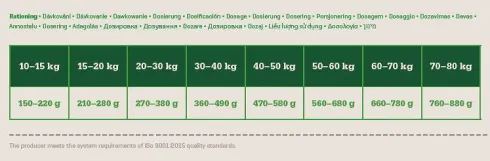 Fitmin Adult Medium/Maxi Lamb&Rice Sucha Karma dla psa op. 2x12kg MEGA-PAK