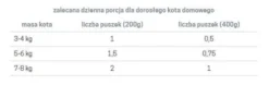 John Dog Adult Lamb Mousse Mokra Karma dla kota op. 400g
