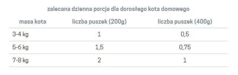 John Dog Adult Quail Mousse Mokra Karma dla kota op. 200g Pakiet 6szt.