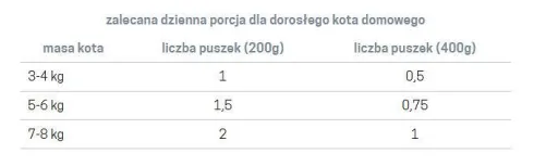 John Dog Adult Turkey Mousse Mokra Karma dla kota op. 400g