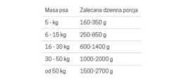 John Dog Berry line Adult Cielęcina z żurawiną Mokra Karma dla psa op. 400g Pakiet 6szt.