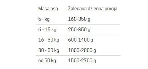 John Dog Berry line Adult Cielęcina z żurawiną Mokra Karma dla psa op. 400g Pakiet 6szt.