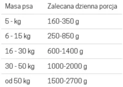John Dog Berry line Adult Wołowina z borówkami Mokra Karma dla psa op. 800g