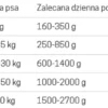 John Dog Berry line Adult Wołowina z borówkami Mokra Karma dla psa op. 800g Pakiet 6szt