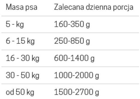 John Dog Berry line Adult Wołowina z borówkami Mokra Karma dla psa op. 800g Pakiet 6szt