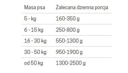 John Dog Pumpkin line Adult Dzik z dynią Mokra Karma dla psa op. 400g Pakiet 6szt.