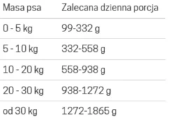 John Dog Pure Black Adult Deer Mokra Karma dla psa op. 400g