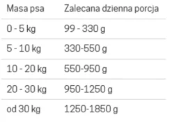John Dog Pure Black Adult Goat Mokra Karma dla psa op. 400g