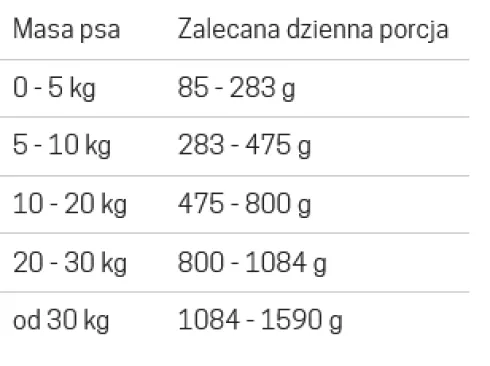 John Dog Pure Black Adult Lamb Mokra Karma dla psa op. 400g Pakiet 6szt.