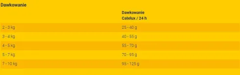 Josera Adult Catelux Sucha Karma dla kota op. 2x10kg MEGA-PAK