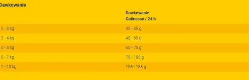 Josera Adult Culinesse Sucha Karma dla kota op. 2x10kg MEGA-PAK