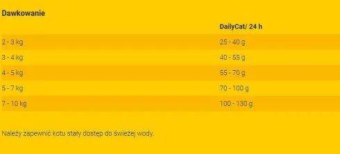 Josera Adult DailyCat Sucha Karma dla kota op. 2x10kg MEGA-PAK