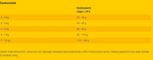 Josera Adult Leger Light Sucha Karma dla kota op. 10kg