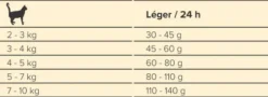 Josera Adult Leger Light Sucha Karma dla kota op. 2kg + Josera Mokra karma op. 200g GRATIS