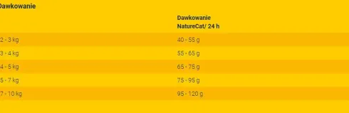 Josera Adult NatureCat Sucha Karma dla kota op. 10kg