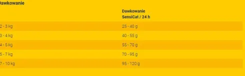 Josera Adult SensiCat Sucha Karma dla kota op. 2x10kg MEGA-PAK