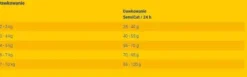 Josera Adult SensiCat Sucha Karma dla kota op. 2kg [Data ważności: 11.2026]