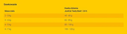 Josera Josicat Adult Tasty Beef Sucha Karma dla kota op. 18kg