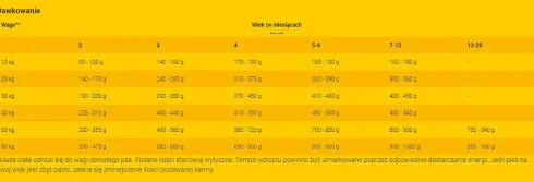 Josera Junior Kids Sucha Karma dla szczeniaka op. 12.5kg