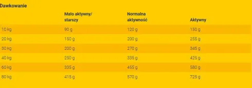 Josera Senior Balance Sucha Karma dla psa op. 2x12.5kg MEGA-PAK