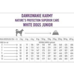 Nature's Protection Superior Care Junior Salmon Sucha Karma dla szczeniaka op. 1.5kg