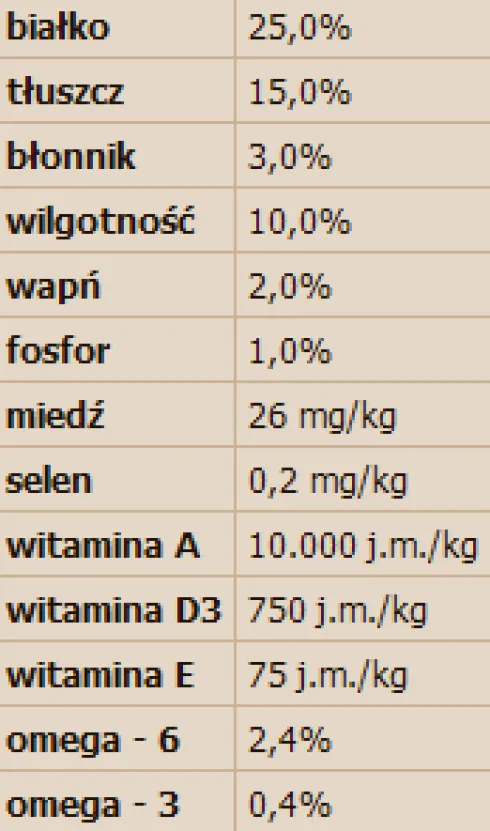 Nutra Nuggets Adult Lamb&Rice Sucha Karma dla psa op. 15kg