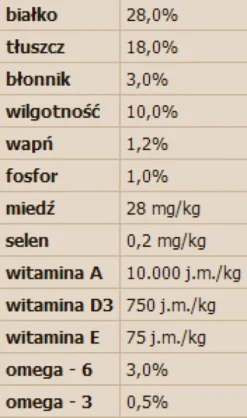 Nutra Nuggets Adult Performance Sucha Karma dla psa op. 15kg