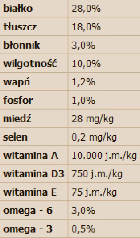 Nutra Nuggets Adult Performance Sucha Karma dla psa op. 15kg