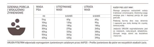 Orijen Fit&Trim Sucha Karma dla psa op. 11.4kg