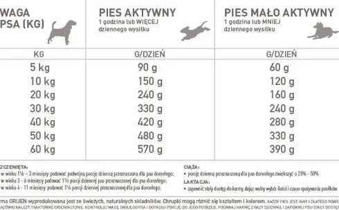 Orijen Original Adult Dog Sucha Karma dla psa op. 6kg