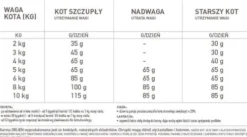 Orijen Original Cat Sucha Karma dla kota op. 340g