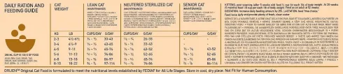 Orijen Original Cat Sucha Karma dla kota op. 5.4kg