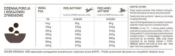 Orijen Regional Red Sucha Karma dla psa op. 11.4kg